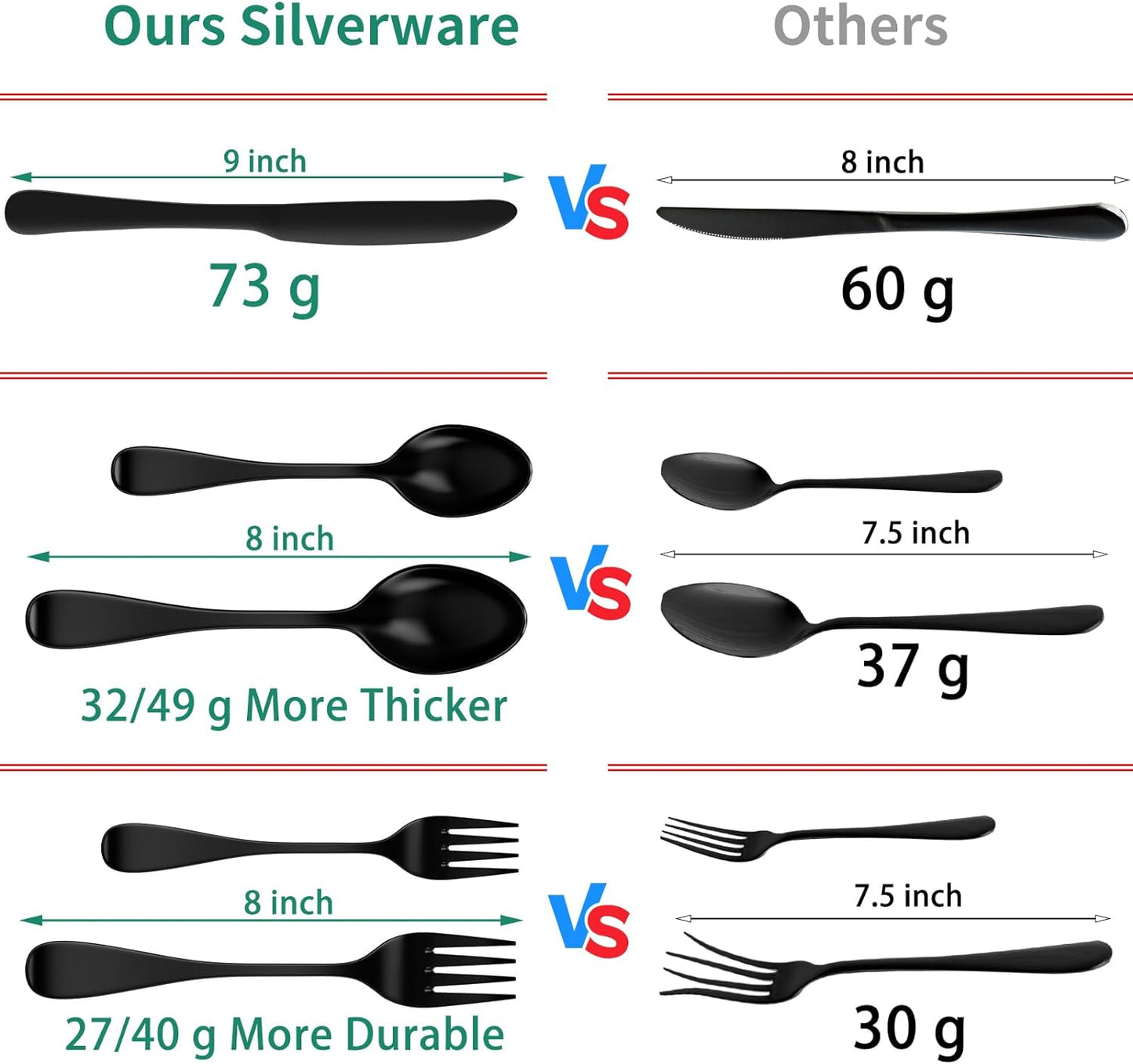 49-Piece Black Silverware Set with Drawer Organizer, Stainless Steel Cutlery for 8 with Matte Steak Knives, Forks, Spoons - Dishwasher Safe